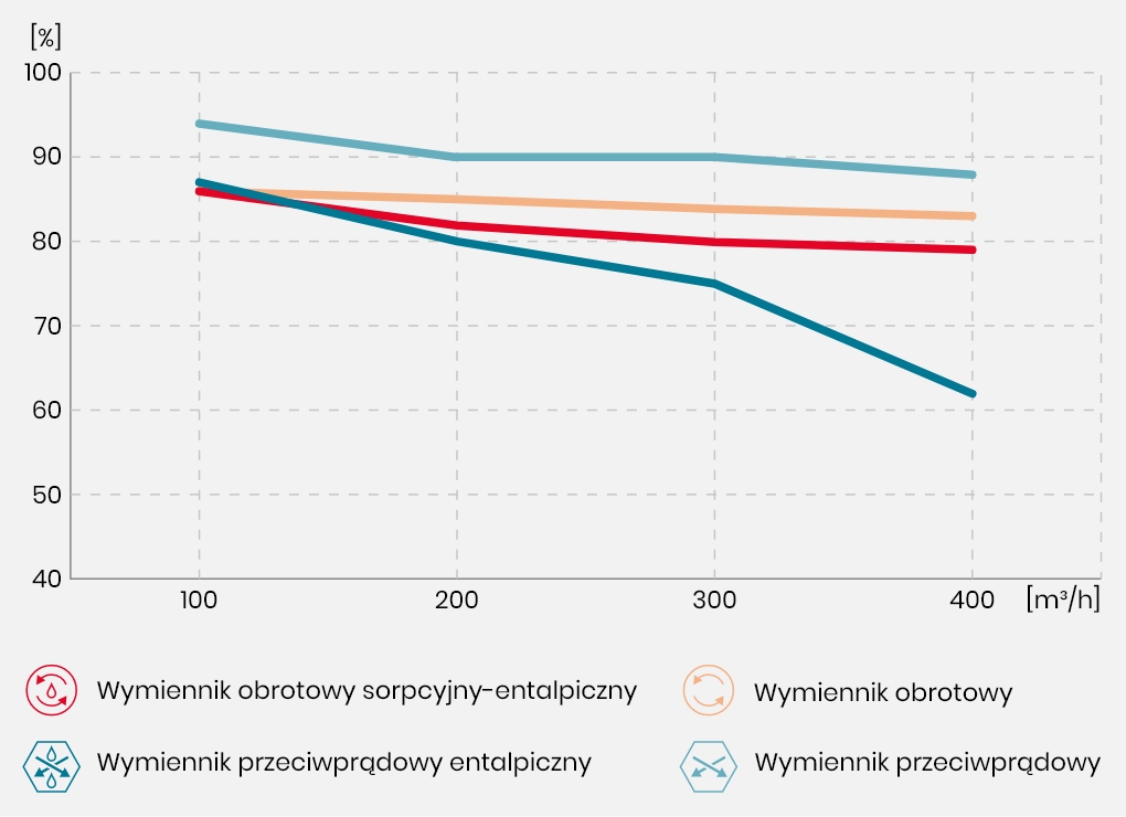 Sprawność temperaturowa wymiennika ciepła