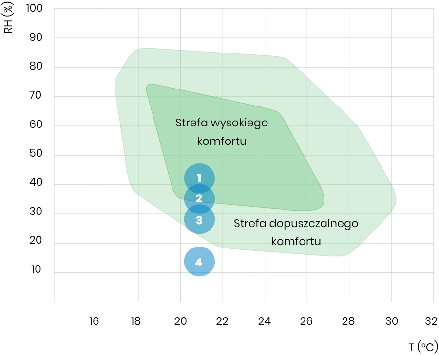 Charakterystyka