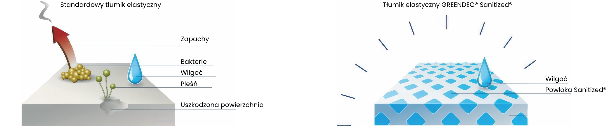 Instalator montujący tłumik elastyczny DEC GREENDEC.