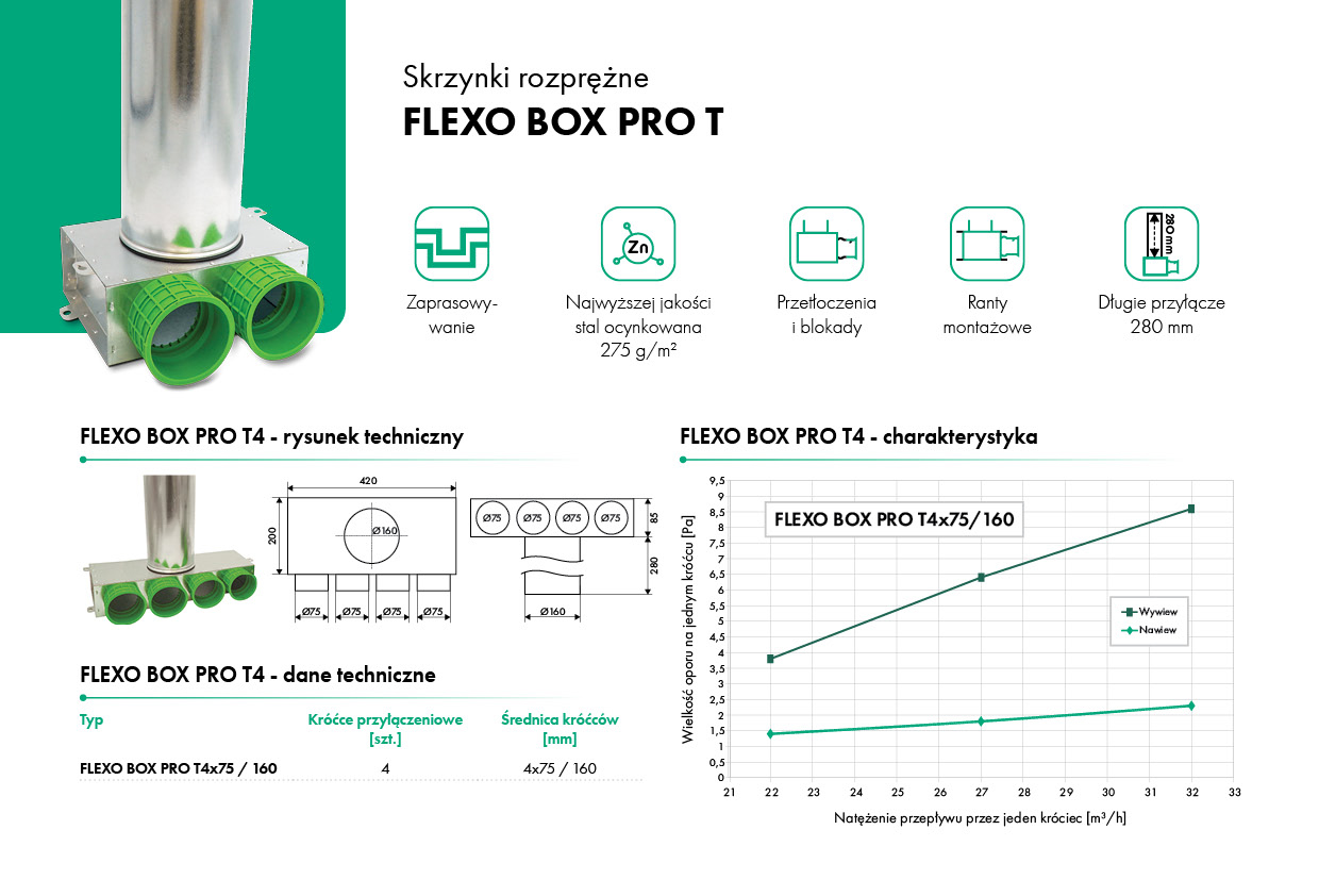 /pliki/ventia/wsparcie_instrukcje/katalogi/karty_katalogowe/havaco/flexosystem-havaco-ventia/karta-katalogowa-skrzynka-rozprężna-flexo-box-pro-t3-havaco-ventia.jpg