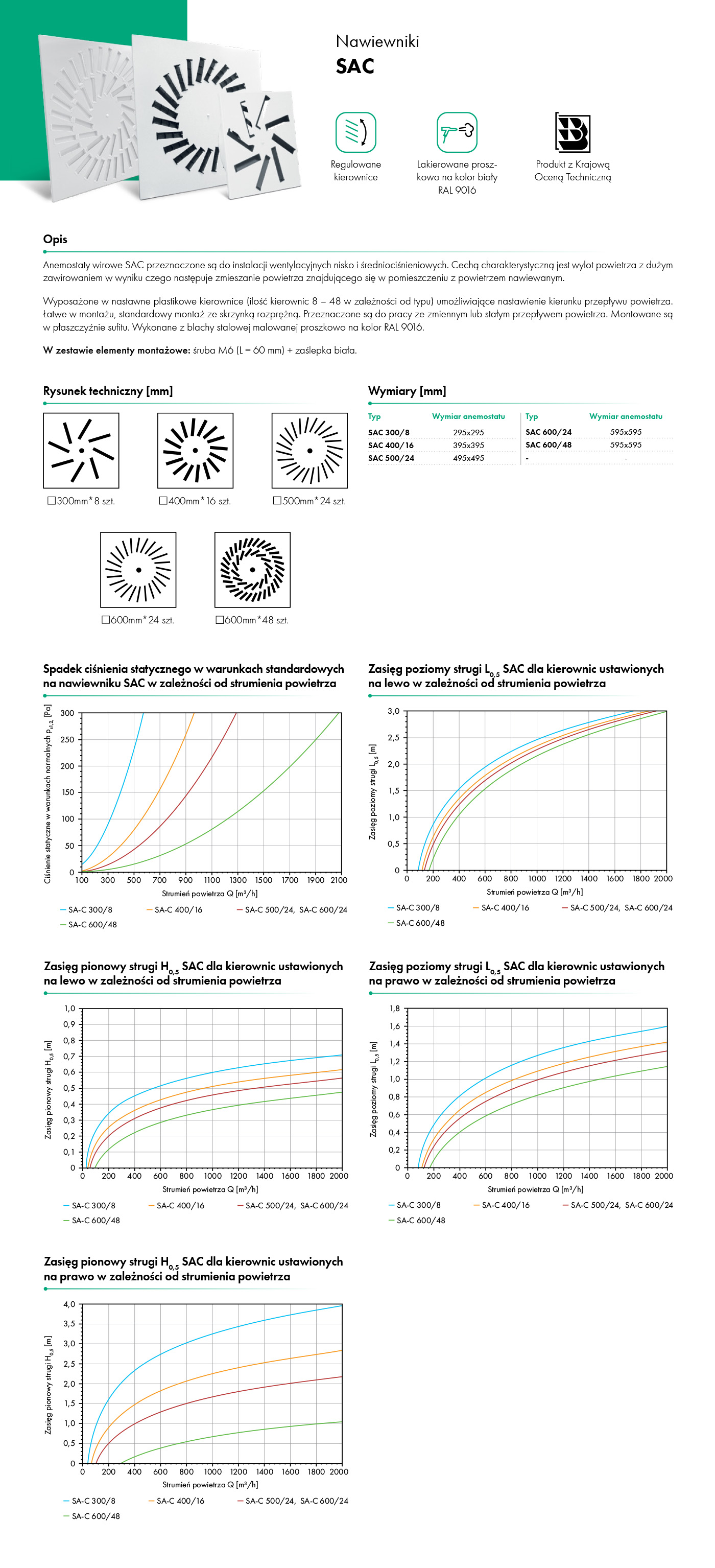 Anemostaty kasetonowe wirowe SA-C HAVACO