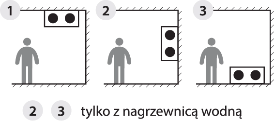 Uniwersalny układ króćców rekuperatorów Komfovent Domekt R 1300 F