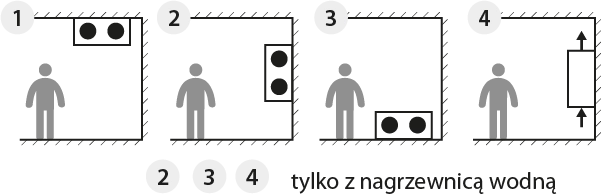 Dopuszczalne pozycje montażowe centrali nawiewnej Komfovent Verso Standard S 1300 F